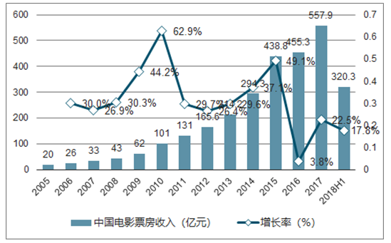 尊龙凯时登录首页(中国游)官方网站