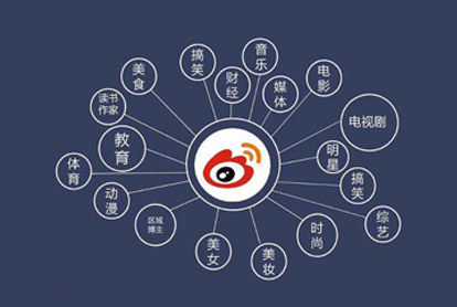 如何做好微博广告？投放